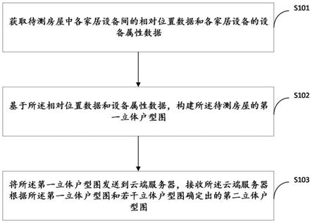 一种构建立体户型图的方法及装置与流程