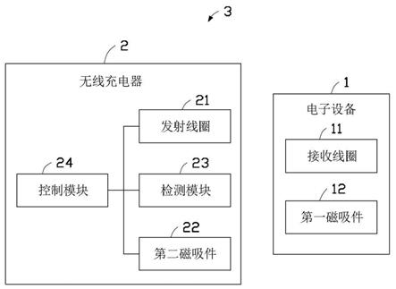 无线充电器及对应的充电系统的制作方法