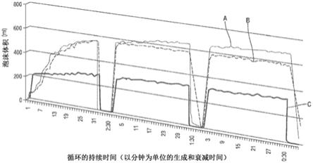 水溶性金属加工浓缩物的制作方法