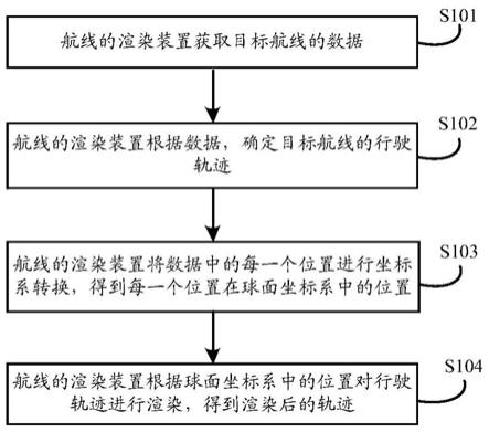 航线的渲染方法、装置及存储介质与流程