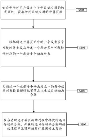 一种用于呈现应用页面的方法与设备与流程