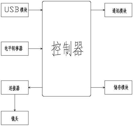 一种野外植物叶片分割用硬件系统及其分割方法