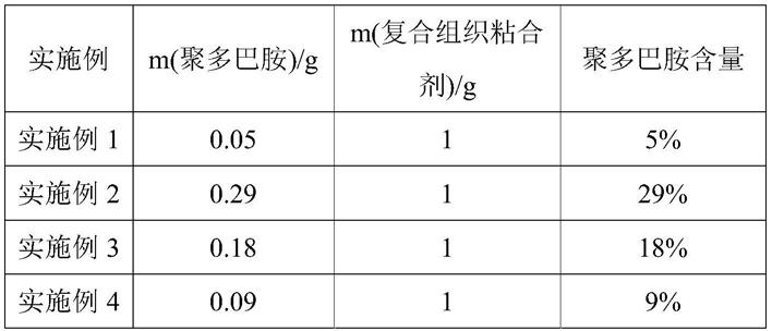 一种复合组织粘合剂及其制备方法和应用与流程