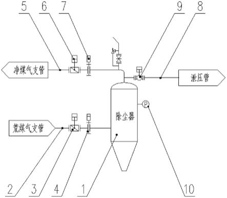 一种高炉干法除尘煤气自反吹装置的制作方法