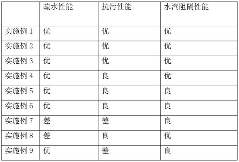 一种易清洁太阳能光伏背板及其制备工艺的制作方法