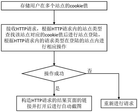 一种多源信息发布方法、终端设备及存储介质与流程