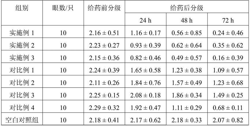 阿奇霉素滴眼液的制作方法