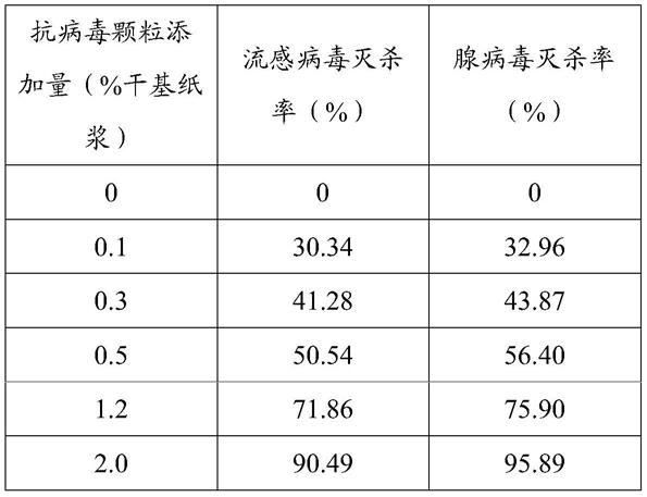 一种改性天然聚合物及其制备方法和应用