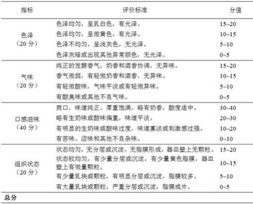 一种酸马奶的生产工艺