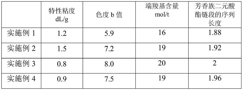 一种生物可降解共聚酯的制备系统、制备方法及其共聚酯与流程