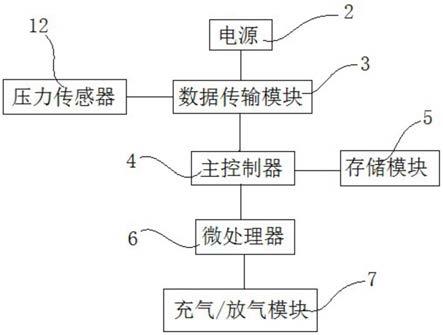 一种可穿戴智能感应呼吸畅通保证系统的制作方法