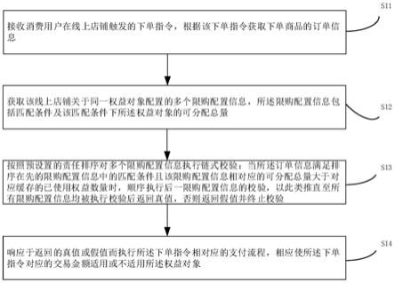 支付网关限购控制方法及其装置、设备与介质与流程