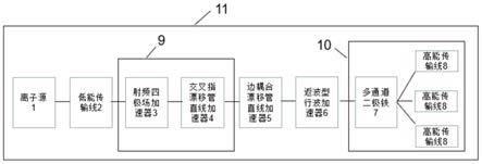 一种紧凑型高频直线加速器系统及其应用