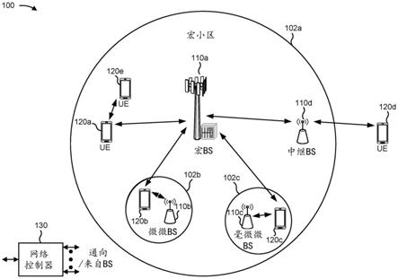 使用非授权频谱新无线电中的宽带传输的多信道先听后说的制作方法