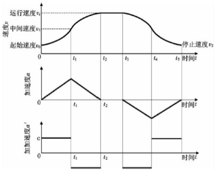 一种智能堆高机的控制系统及控制方法与流程