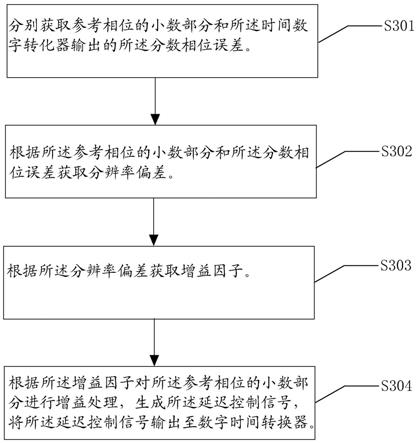 数字时间转换器校准方法、装置、数字锁相环及电子设备与流程