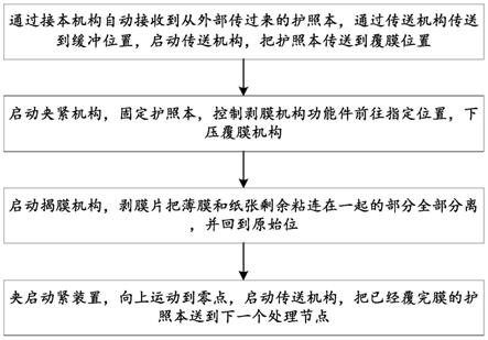 一种用于护照覆膜的方法与流程