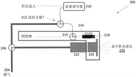 用于低挥发性采样的方法和设备与流程