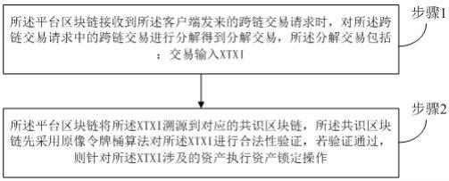 一种区块链跨链通信中的安全保障方法及系统与流程