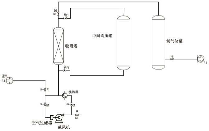 一种VPSA制氧系统的制作方法