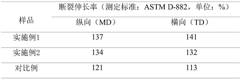 一种玉米秸秆纤维素抗菌膜的制备方法与流程