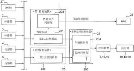 车辆控制系统的制作方法