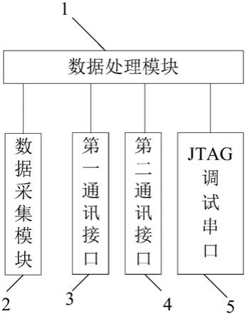 用于测试双摄OIS摄像头的测试板的制作方法