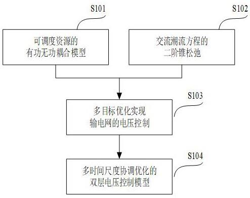 基于有功无功协调优化的输电网电压双层控制方法