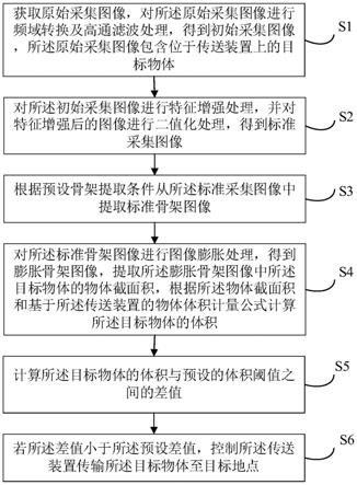 一种基于图像处理技术的传输控制方法及装置与流程