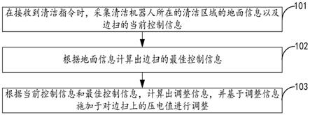 清洁机器人控制方法、清洁机器人及存储介质与流程