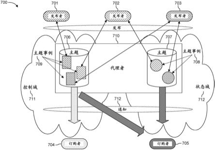 用于服务层的主题和数据的动态代理和管理的框架的制作方法