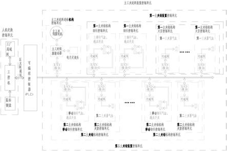 一种电脑锯的工夹送料装置控制单元及送料控制单元的制作方法