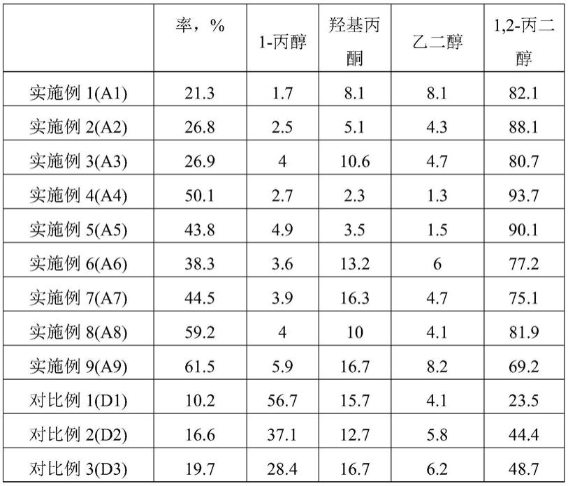 负载型催化剂及制备方法和应用与流程