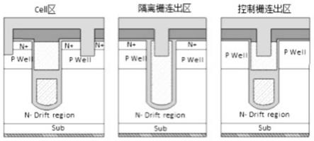 一种隔离栅沟槽型MOSFET器件及其制造方法与流程