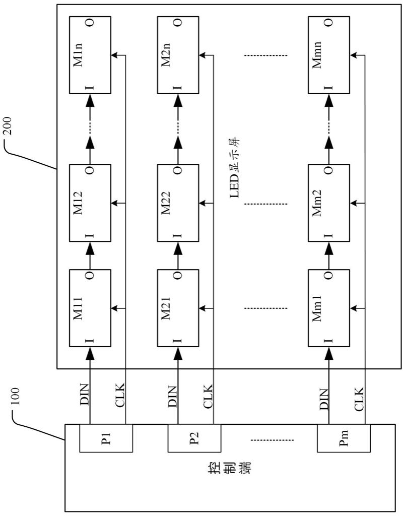 LED驱动电路、LED显示系统和显示控制方法与流程