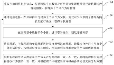 多跳网络通信资源分配方法及装置