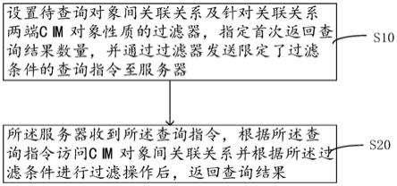 一种CIM模型对象间关联关系的批量查询方法及其系统与流程