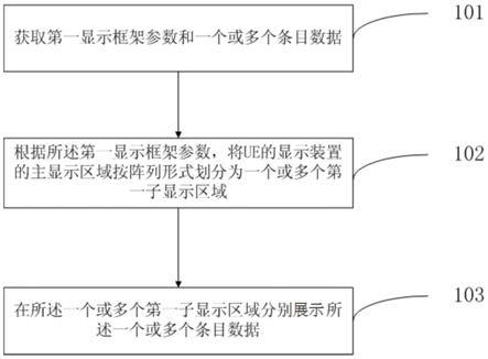 一种信息显示方法和系统与流程