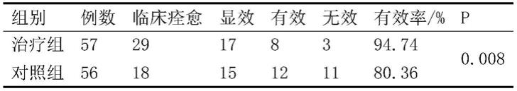 一种慢性肾功能衰竭治疗中药组合物的制作方法