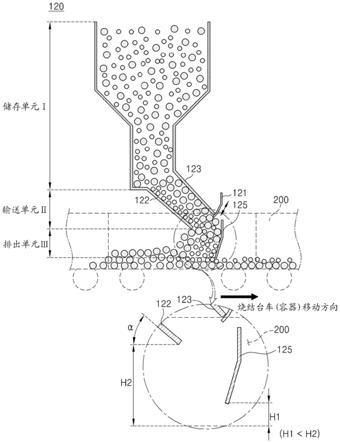 装料装置及方法与流程