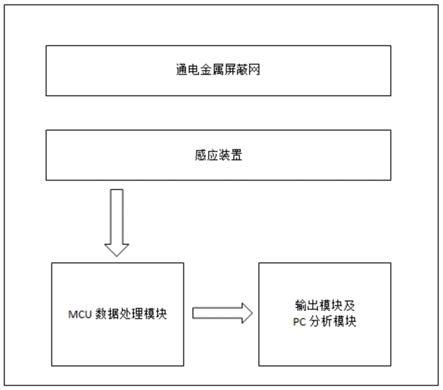 薄膜压力检测模组的制作方法