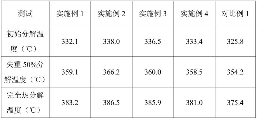 一种功能化石墨烯接枝改性聚乳酸材料及其制法的制作方法