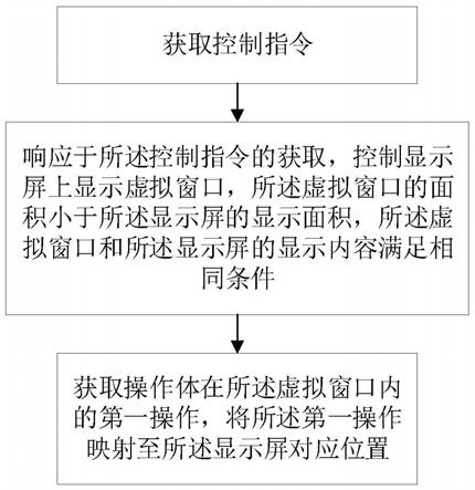 一种显示控制方法及电子装置与流程