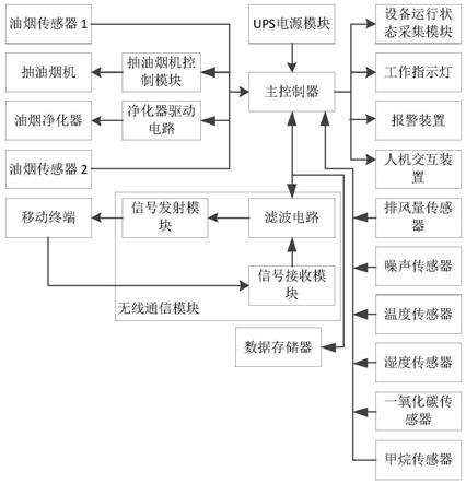 一种不锈钢制品生产加工控制系统的制作方法