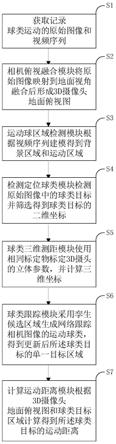 一种利用3D摄像头测量球体运动距离的系统的制作方法