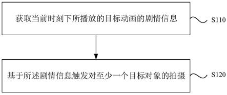 拍摄方法、装置、电子设备及存储介质与流程