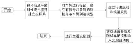 一种有信号灯参与的双车道环岛路口交通流预测方法