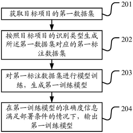 数据处理方法及装置、计算机可读存储介质与流程