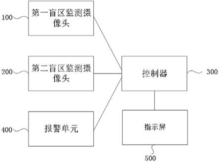 一种盲区监测方法及装置、设备、介质与流程