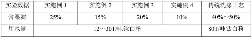 一种钛白粉液雾洗涤干燥工艺的制作方法